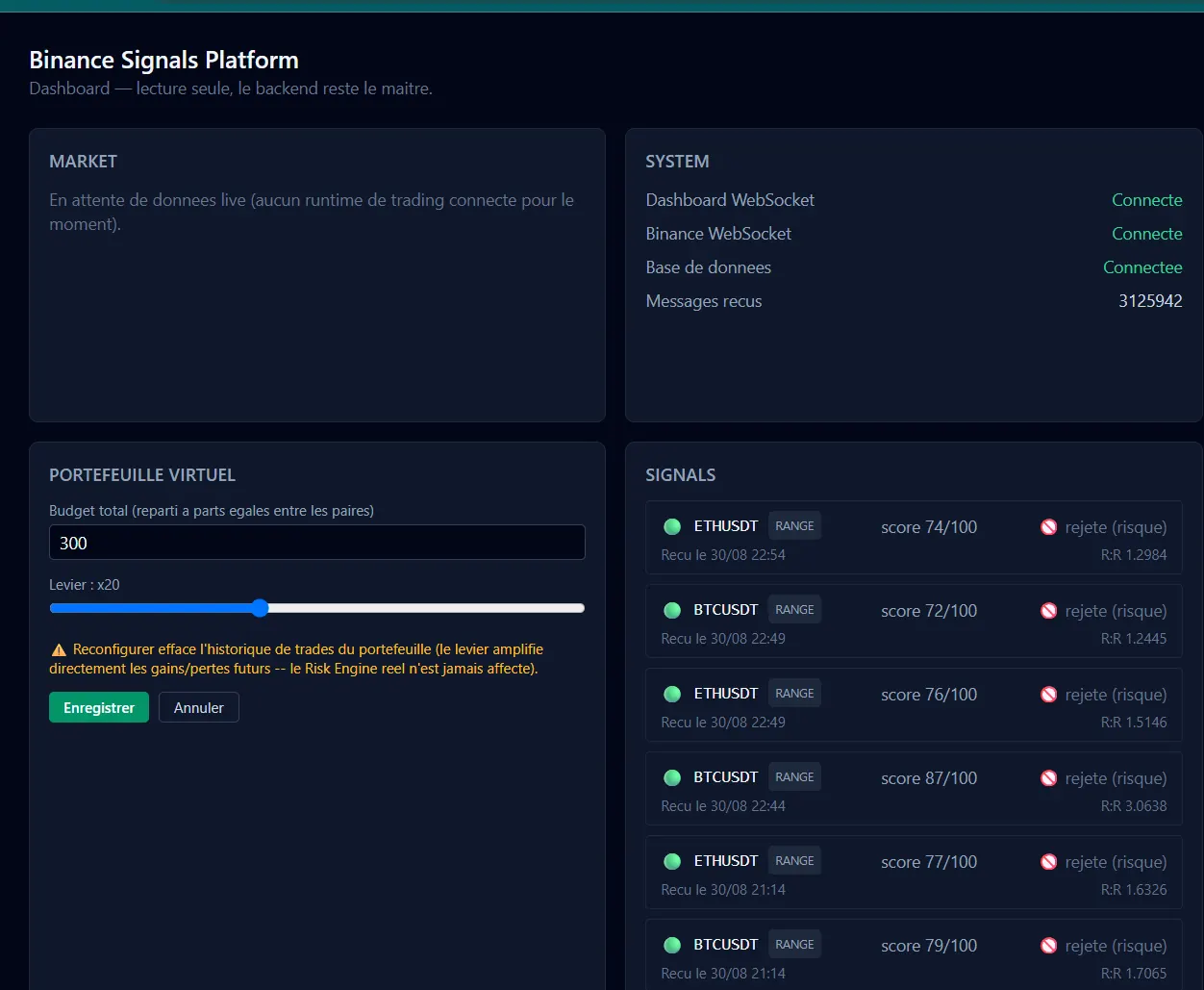 Binance Signals Platform