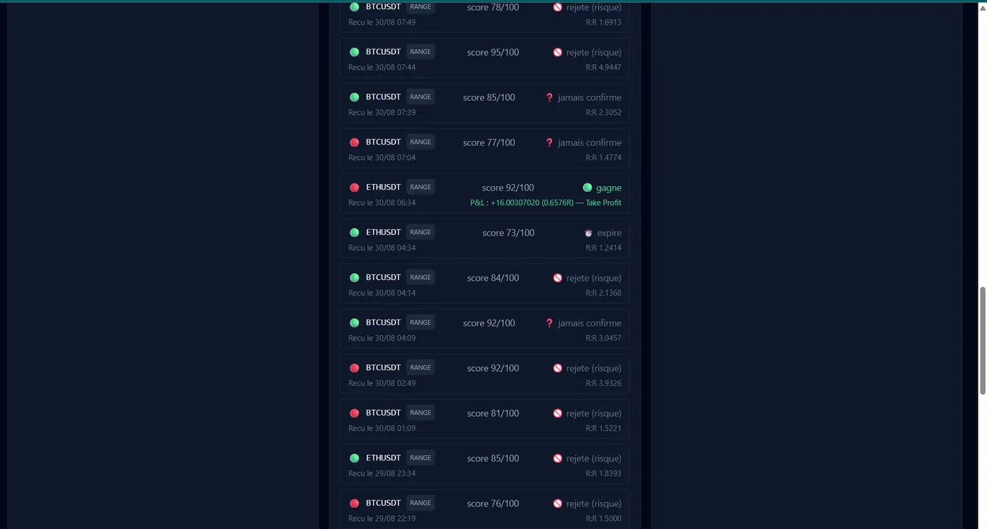 Binance Signals Platform